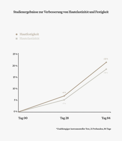Susanne Kaufmann Gesichtscreme für Hauterneuerung und Feuchtigkeit
